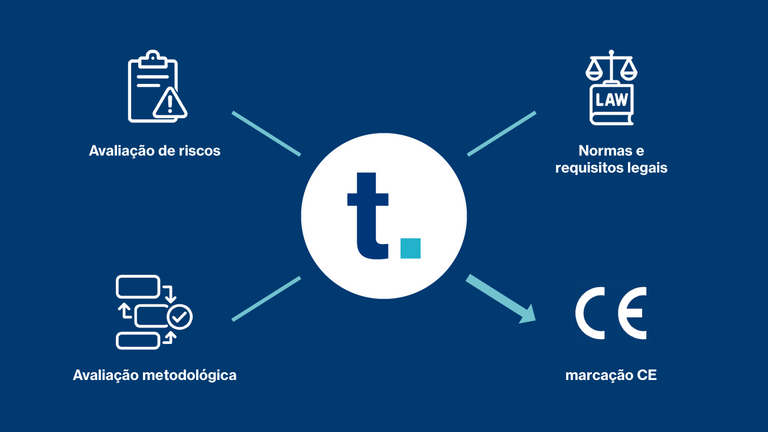 avaliação de riscos de acordo com a norma ISO 12100